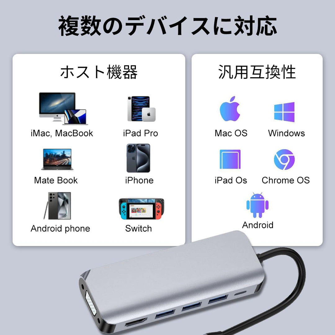 USB-Cハブ ドッキングステーション 6in1 VGA 1080P@60Hz HDMI 4K@30Hz 100W PD急速充電 5Gbps高速データ転送 MacBook Samsung iPad Pro Surface Go タイプC デバイス対応
