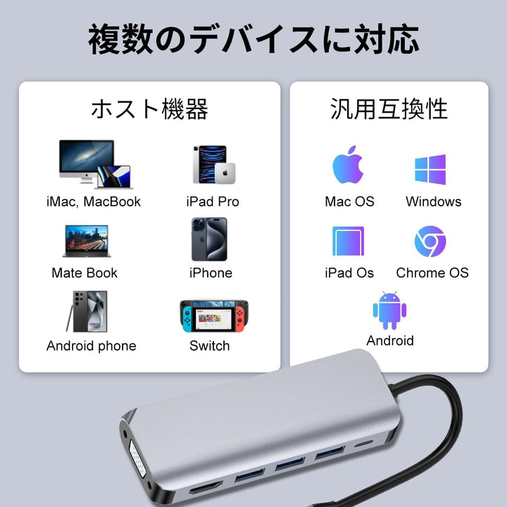 USB-Cハブ ドッキングステーション 6in1 VGA 1080P@60Hz HDMI 4K@30Hz 100W PD急速充電 5Gbps高速データ転送 MacBook Samsung iPad Pro Surface Go タイプC デバイス対応