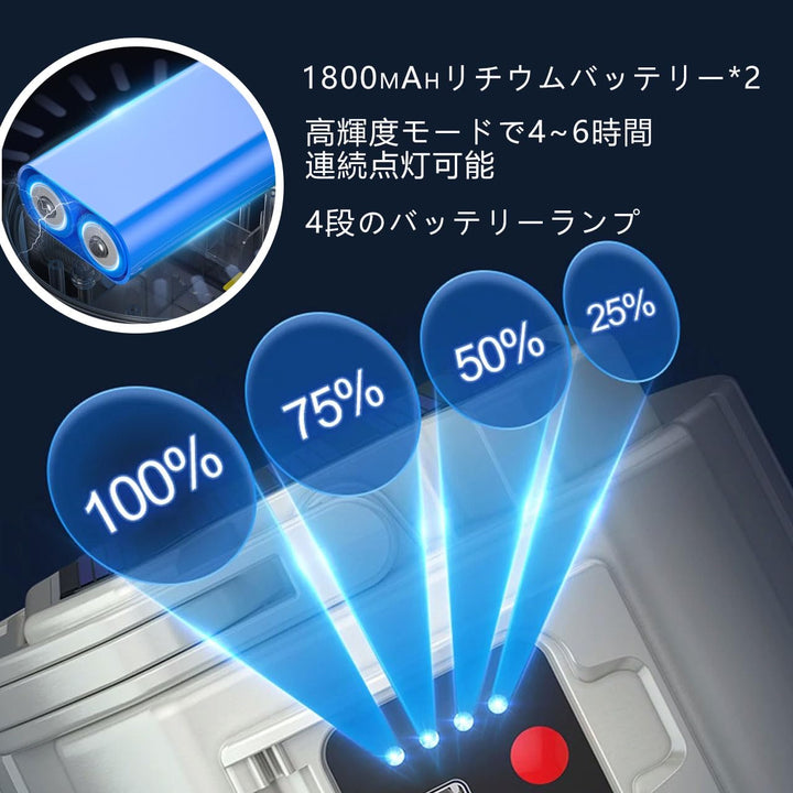 ソーラーランタン 太陽光給電&TYPE-C充電 高輝度 作業灯 防水キャンプランタン 懐中電灯 3600mah 大容量バッテリー キャンプライト 4点灯モード 登山 夜釣り 防災 地震 台風 停電 緊急 (ホワイト)