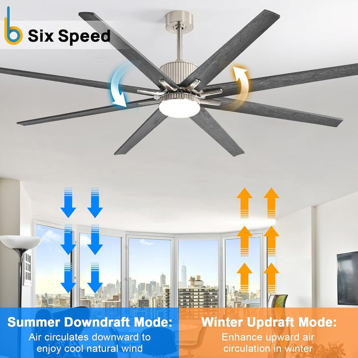 76 inch Smart App Controlled DC Motor Ceiling Fan with Light, Dimmable 3 - Color LED, 6 - Speed, Reversible, Remote, Timer, for Large Room - Tenko Co., Ltd.