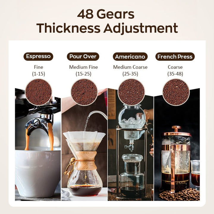 CAFELFFE MK301 Coffee Grinder: 48 - Gear Adjustment, 420 Stainless Steel Core, Anti - Static & Detachable for Even Grinding Worldwide - Tenko Co., Ltd.