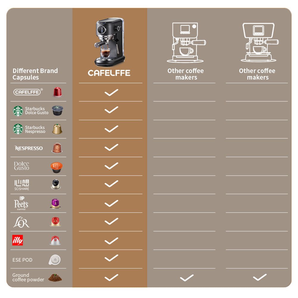 CAFELFFE MK601F 4in1 Multi - Capsule Espresso Maker: 19 Bar Pressure, PID Temp Control, Hot & Cold Brew, Compatible with Nespresso, Dolce Gusto & More - Tenko Co., Ltd.
