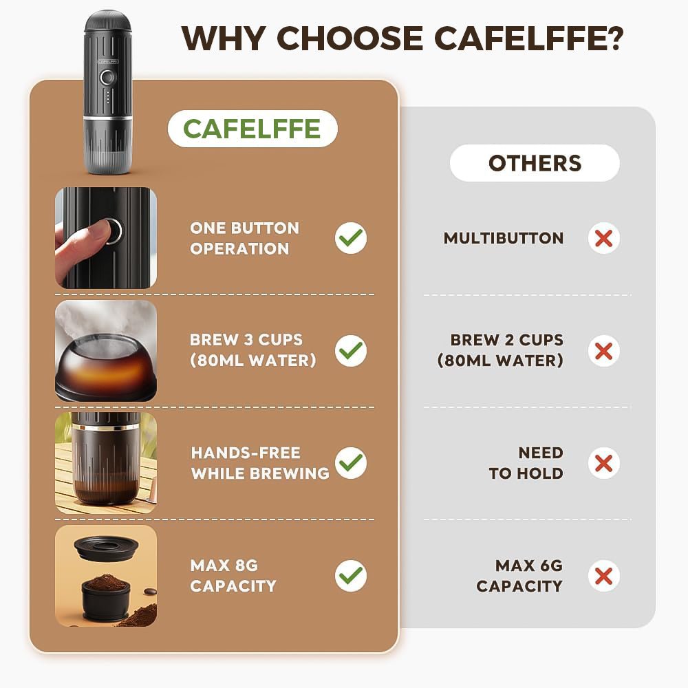 CAFELFFE Portable Espresso Maker: 19Bar High - Pressure, 2 - in - 1 Compatibility for Worldwide Coffee Lovers - MK502 - Tenko Co., Ltd.
